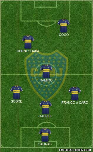 Boca Juniors Formation 2013