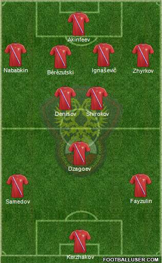 Russia Formation 2013