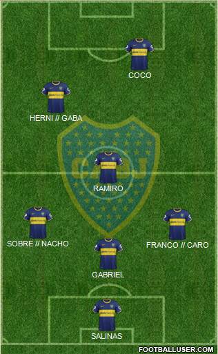 Boca Juniors Formation 2013