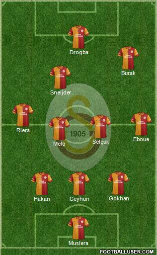Galatasaray SK Formation 2013