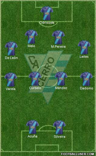 Club Atlético Cerro Formation 2013