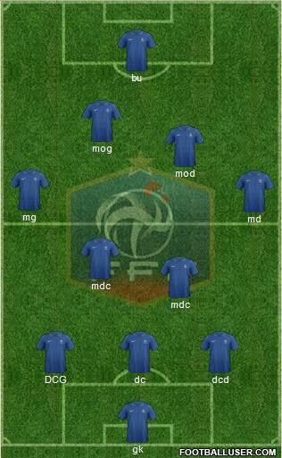 France Formation 2013