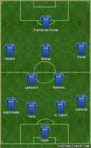 Chelsea Formation 2013