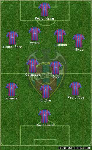 Levante U.D., S.A.D. Formation 2013