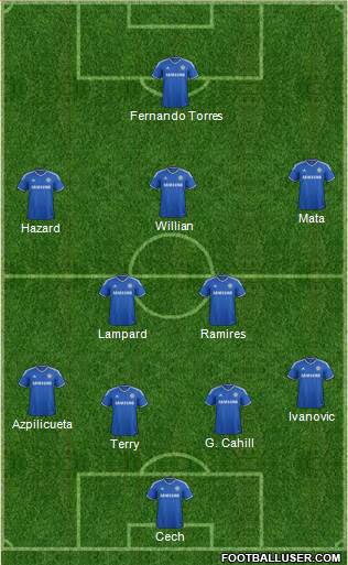Chelsea Formation 2013