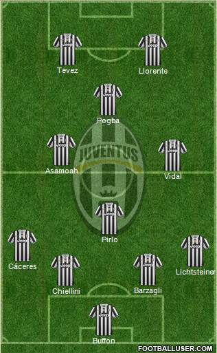 Juventus Formation 2013