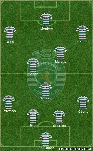 Sporting Clube de Portugal - SAD Formation 2013