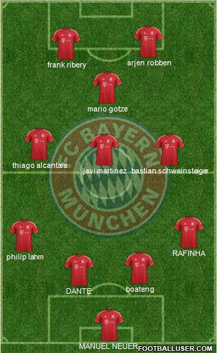 FC Bayern München Formation 2013