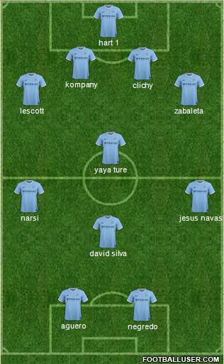 Manchester City Formation 2013
