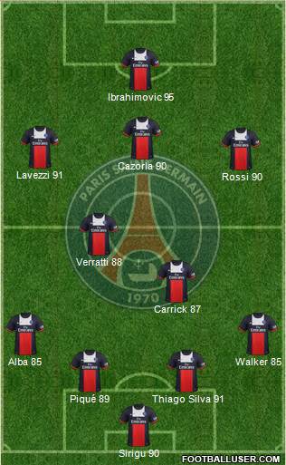 Paris Saint-Germain Formation 2013