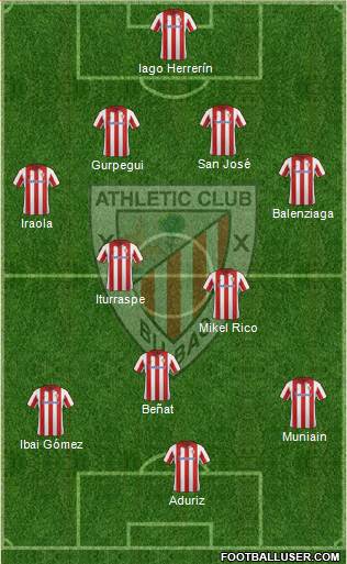 Athletic Club Formation 2013