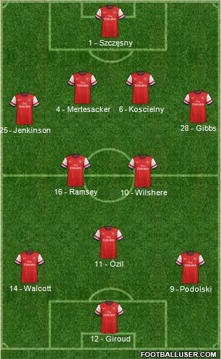Arsenal Formation 2013