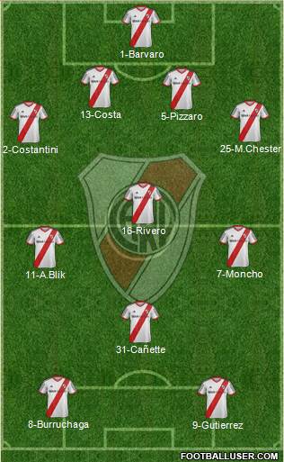 River Plate Formation 2013