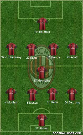 A.C. Milan Formation 2013