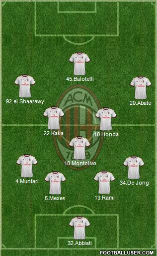 A.C. Milan Formation 2013