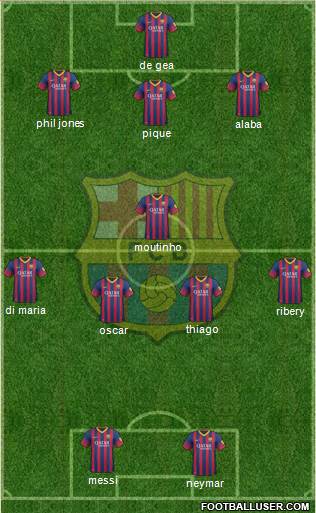 F.C. Barcelona Formation 2013