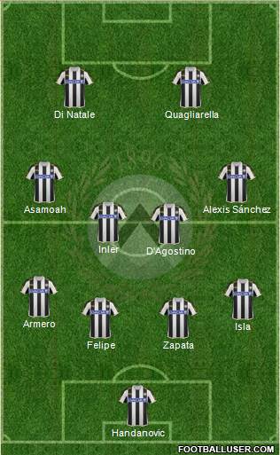 Udinese Formation 2013