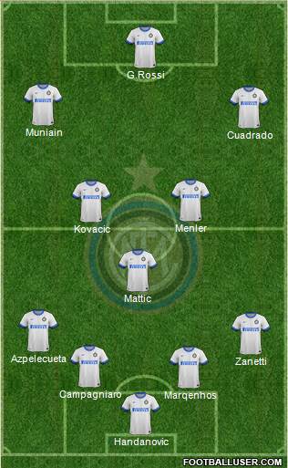 F.C. Internazionale Formation 2013