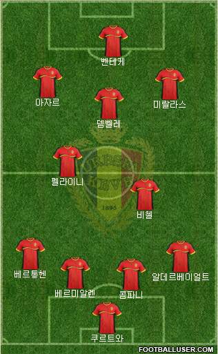 Belgium Formation 2013