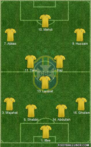 Brazil Formation 2013