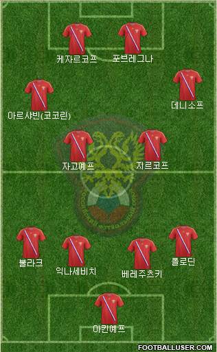 Russia Formation 2013