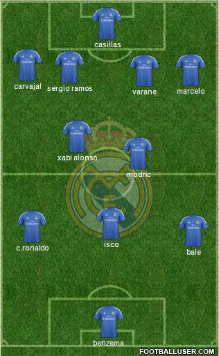 Real Madrid C.F. Formation 2013