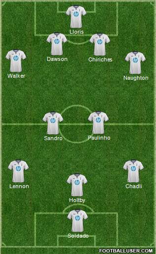 Tottenham Hotspur Formation 2013