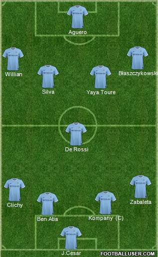 Manchester City Formation 2013