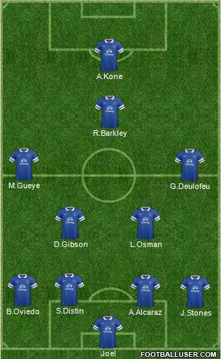 Everton Formation 2013