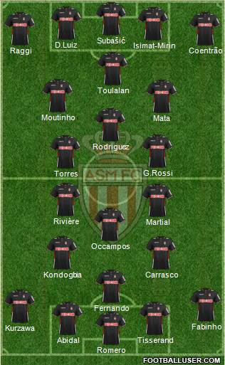 AS Monaco FC Formation 2013