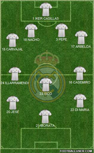 Real Madrid C.F. Formation 2013
