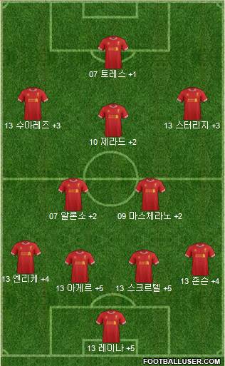 Liverpool Formation 2013