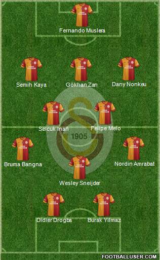Galatasaray SK Formation 2013