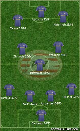 PSV Formation 2013