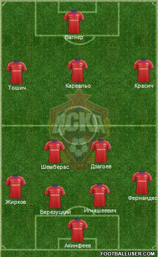 CSKA Moscow Formation 2013