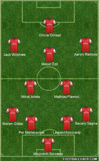 Arsenal Formation 2013