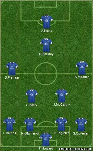 Everton Formation 2013