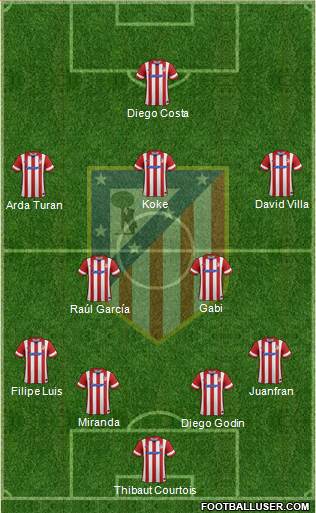C. Atlético Madrid S.A.D. Formation 2013