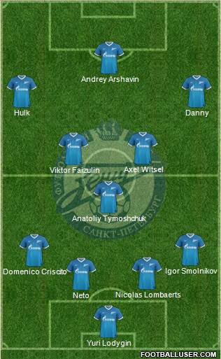 Zenit St. Petersburg Formation 2013