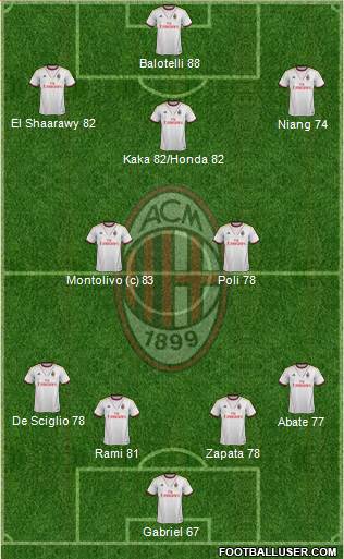 A.C. Milan Formation 2013