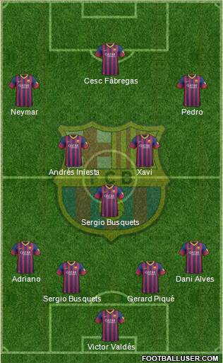 F.C. Barcelona Formation 2013