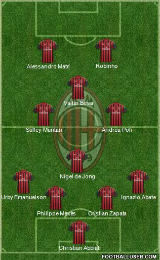 A.C. Milan Formation 2013