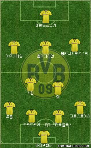 Borussia Dortmund Formation 2013