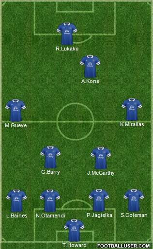 Everton Formation 2013