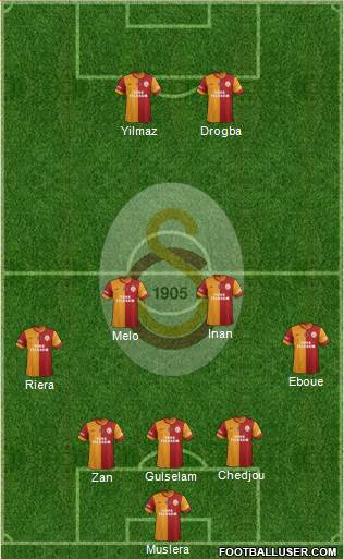 Galatasaray SK Formation 2013