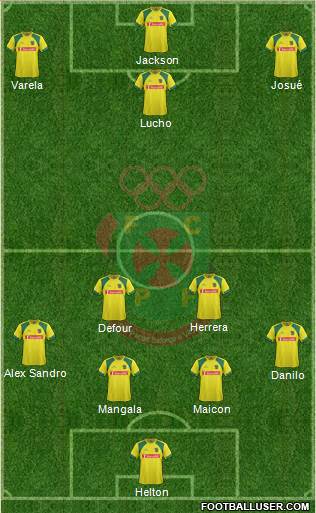 Futebol Clube Paços de Ferreira Formation 2013
