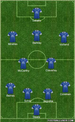 Everton Formation 2013