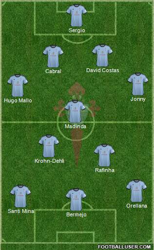 R.C. Celta S.A.D. Formation 2013