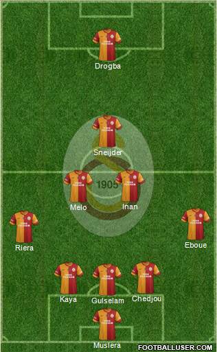 Galatasaray SK Formation 2013