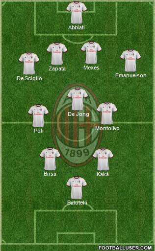 A.C. Milan Formation 2013